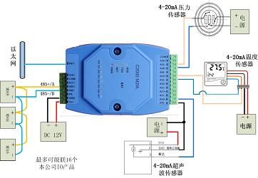 模拟量电流转TCP/IP、0-20mA/4-20mA转网络、通讯行业检测仪