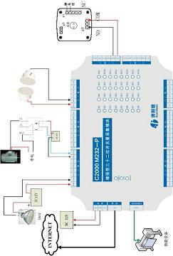 232口协议转换器、开关量转tcp/ip、32路数字量采集器