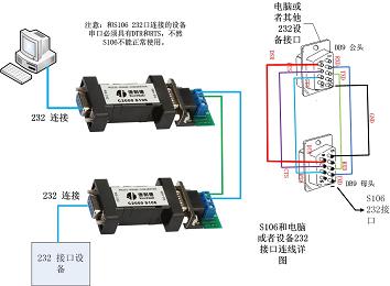 485转232无源转接头、232转485转换器（双向互转）