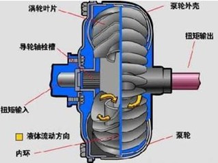 变矩器