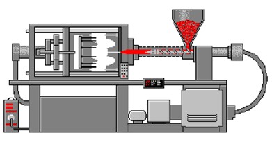 注射成型工艺