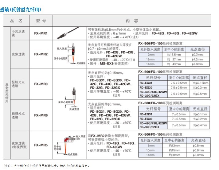 FX-500,FX-100,FX-300,FX410,FX-311系列