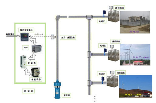 VAULT-Ⅰ型远距离供水控制系统