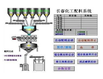 DCS配料系统