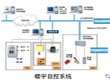樓宇自控