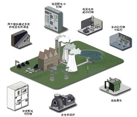 核电站配电与自动控制解决方案