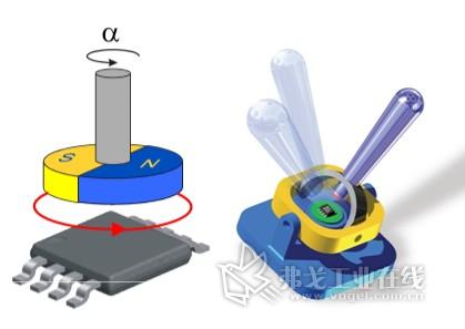 3D传感器     MLX90333