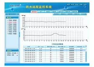 管网实时监测与管理系统