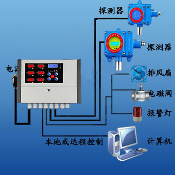 德州聊城氧气气体报警器