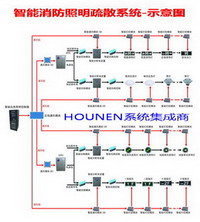 智能疏散指示系统