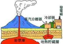 关于中国地热资源及开发利用