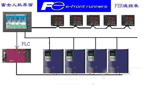 富士V8人机界面和PXR型温控器在塑机行业中的应用
