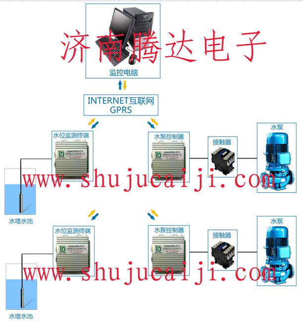 水泵监控系统