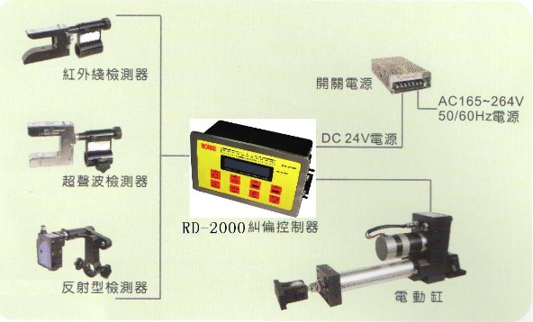 台湾RD光电纠偏控制器
