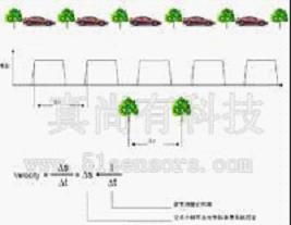 ZLS-C50长度测量仪