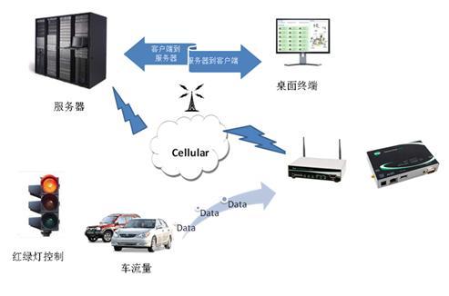 Digi的无线路由器在城市交通管理的远程数据传输应用