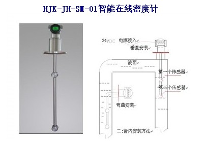 智能在线密度计