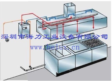 泰科厨房设备灭火系统海力