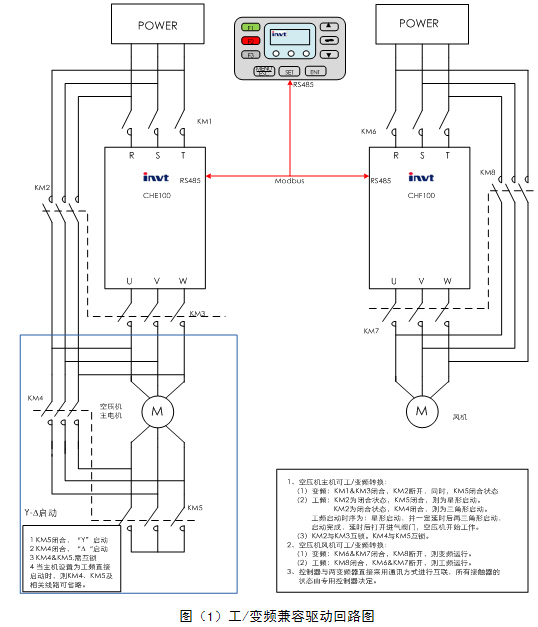 英威腾CHE100系列变频器在空压机系统变频改造中的应用