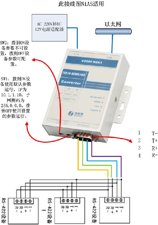 RS485/422串口转TCP/IP