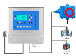 硫化氢报警器-RBK-6000硫化氢报警器