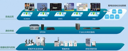 金宏威智能配用电整体解决方案