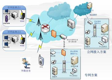 供水管网无线数据采集监测系统应用方案