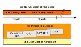 一方梯隊　Brand Labeling OpenPCS