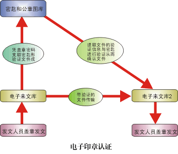 保密文档管理系统