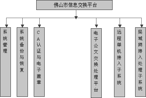 电子文档交换平台