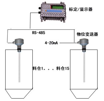 CTS-DLB型电容式料位变送器液位变送器