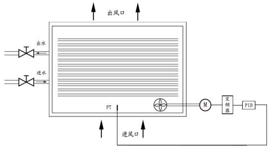 空调风柜风机节能控制柜