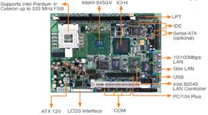 Intel Pentium4-M,5.25"主板