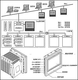 SunyPCC500E集成控制器