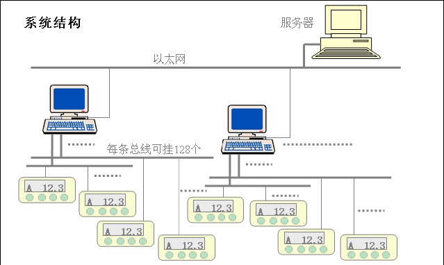 电动机监护系统