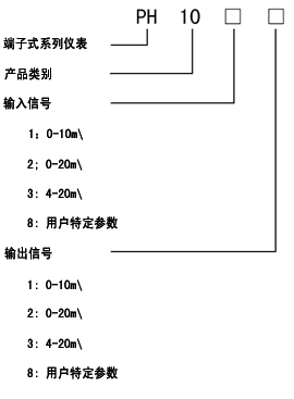 隔离器