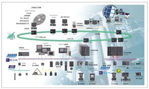 过程控制系统PCS7
