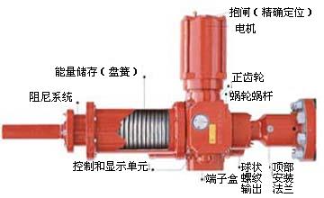 FAILSAFE安全自保式电动执行机构