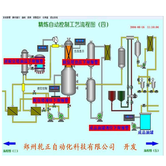 酒精厂自动控制系统
