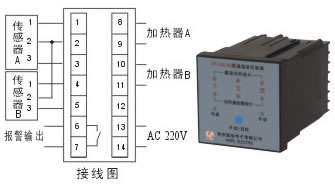 温湿度控制器