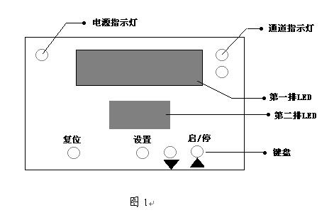 智能计数器