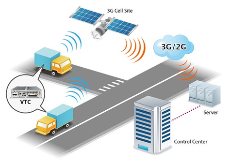 新汉VTC车载工业计算机助力移动网络检测优化