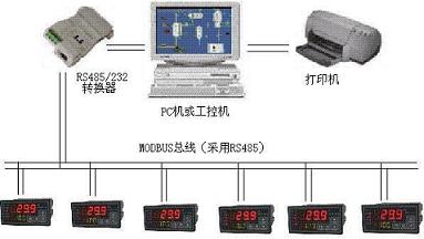 DCS流程图