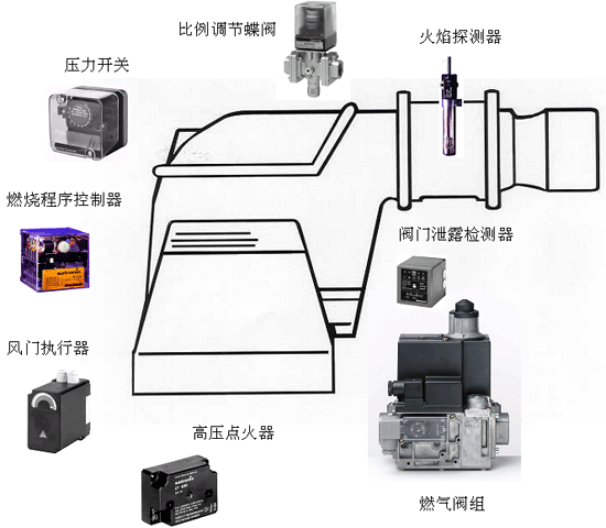 燃烧器燃烧机配件