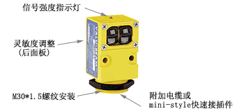 美国邦纳　　传感器