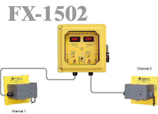 FX-1502双通道有毒气体泄漏检测仪