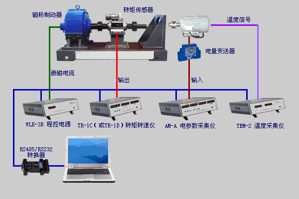 供应测功机