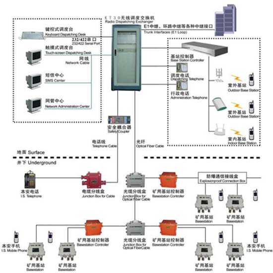 通讯设备、仪器/仪表、电子/电器