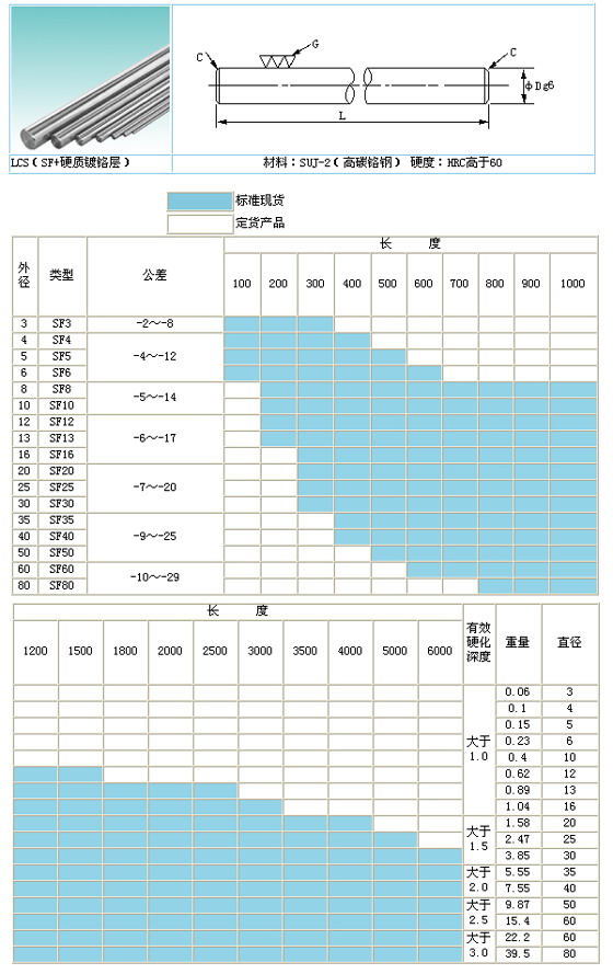 直线光轴