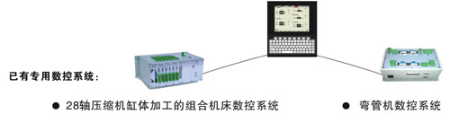 开放式数控系统